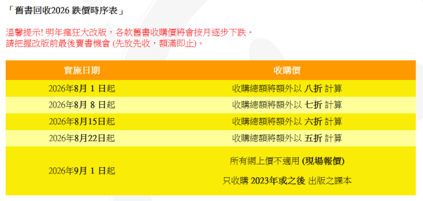 檸檬書店捐書及回收書籍（圖片來源︰檸檬書店）