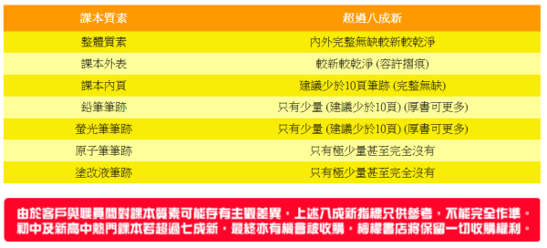 檸檬書店捐書及回收書籍（圖片來源︰檸檬書店）