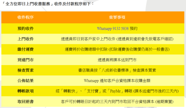 檸檬書店捐書及回收書籍（圖片來源︰檸檬書店）