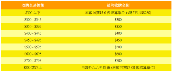 檸檬書店捐書及回收書籍（圖片來源︰檸檬書店）