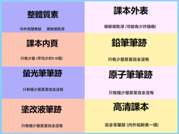 中大書店捐書及回收書籍（圖片來源︰中大書店）