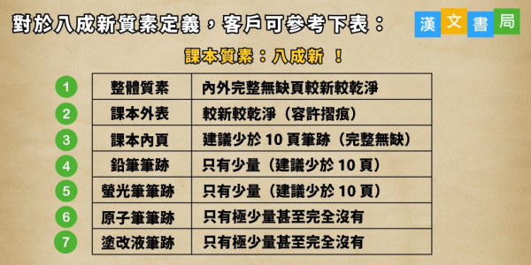 漢文書店捐書及回收書籍（圖片來源︰漢文書店）