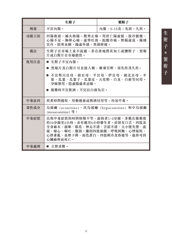 網購注意！央視揭內地劇毒中藥「生附子」改名偽養生茶網售 專家警告：成年人食3毫克可致命 