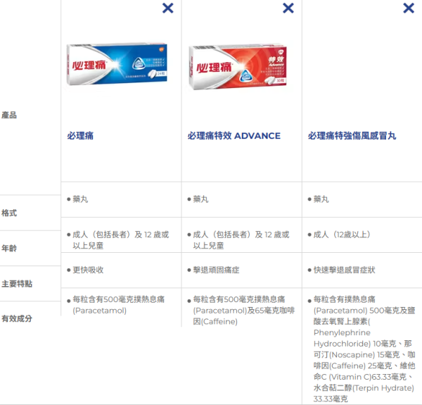 撒隆巴斯绿色蓝色有什么分别？官方揭1款针对深层痛症 药效多60%