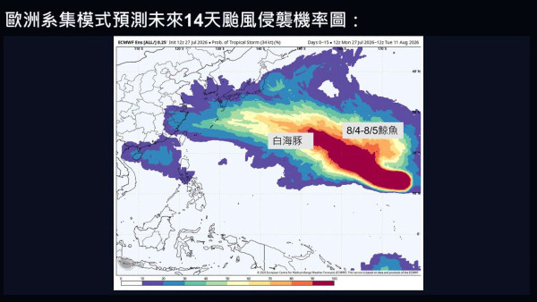 3大台风排队杀到！AI预测南海风暴或逼港 白海豚扑日 鲸鱼8月初紧接生成