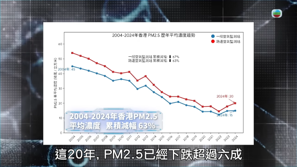 图片来源：YouTube@TVB 综艺