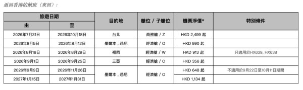 香港航空推「週二激賞飛」機票優惠! 沖繩來回3起/首爾1起 包23kg行李