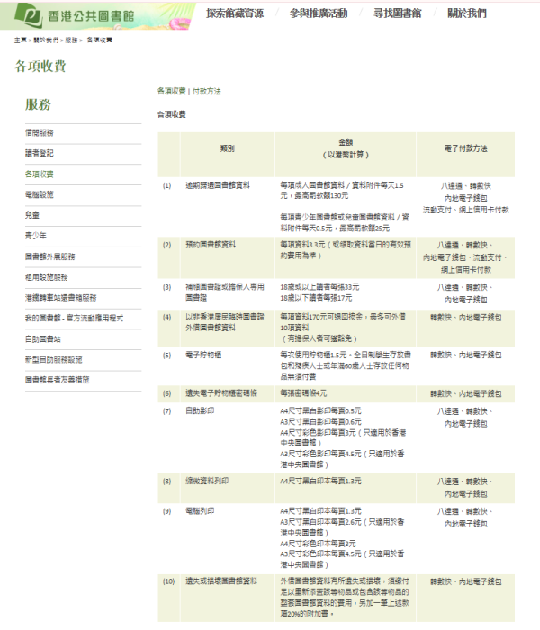 雨天還書弄濕頁角慘收重置費！苦主嘆「大教訓」揭康文署賠償指引+濕書急救法