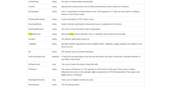 鐵證如山！微軟被爆秘密監控全球16億Windows用戶 網民：逼人轉用Mac機？