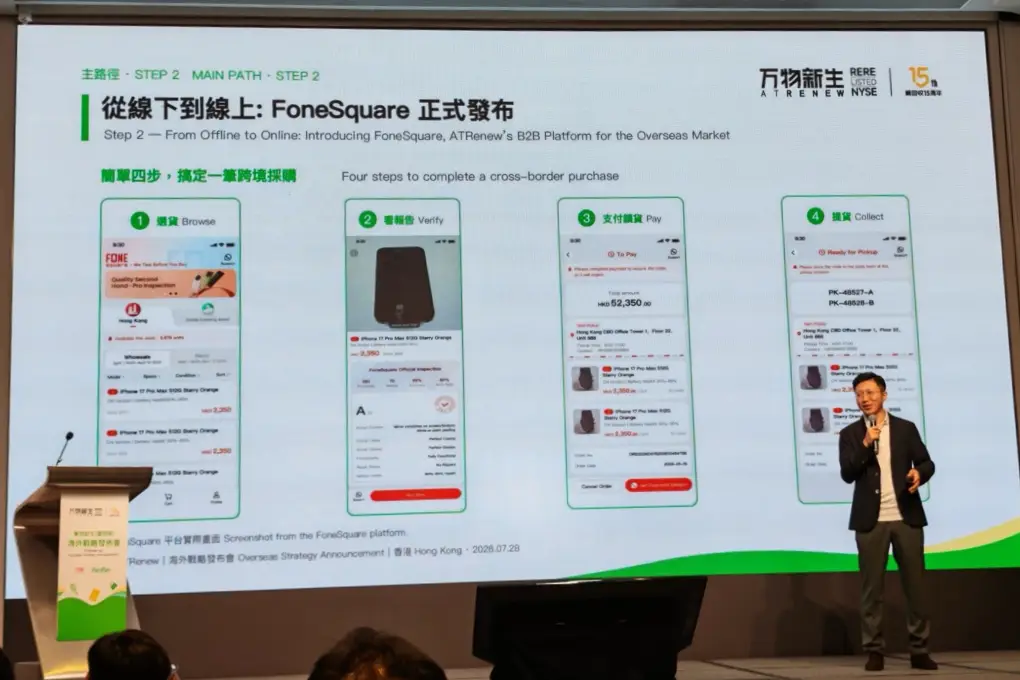 萬物新生發佈全球化戰略 荃灣 ReRe 首店開幕&nbsp; 打造海外版「拍機堂」FoneSquare 搶攻千億二手 3C 市場