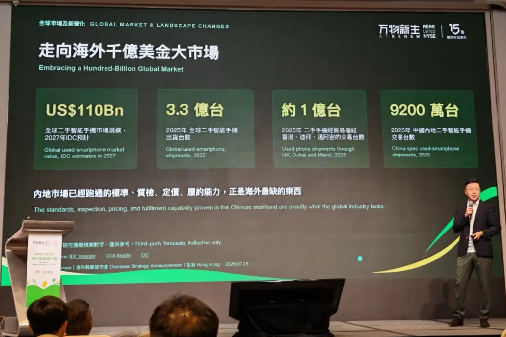 萬物新生發佈全球化戰略 荃灣 ReRe 首店開幕&nbsp; 打造海外版「拍機堂」FoneSquare 搶攻千億二手 3C 市場