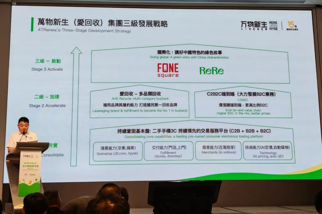 萬物新生發佈全球化戰略 荃灣 ReRe 首店開幕&nbsp; 打造海外版「拍機堂」FoneSquare 搶攻千億二手 3C 市場