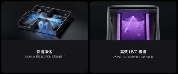 小米 8 月夏日購物優惠低至 5 折！米家空氣淨化器 6 Plus 同步登場預售有著數