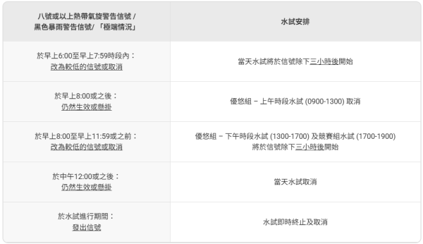 【維港泳2026】維港渡海泳11.15回歸 4000名額7.29開放報名！參賽資格/水試日期/路線/報名費