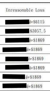 内部邮件疑似流出!公司活动无人去逼员工赔钱?惨扣薪$6000 网友吁报警