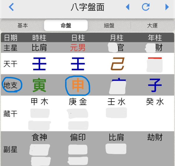 【Gemini/GPT幫情侶夾八字】AI免費解析情侶八字！唔知出生時辰一樣算到 複製指令一鍵生成說明書圖卡