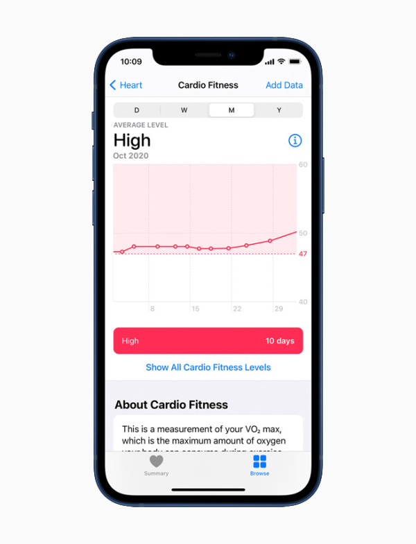 Apple內置健康App唔識用？1隱藏數據或揭示真實「生命值」 即睇數值背後意義【優秀定要小心？】