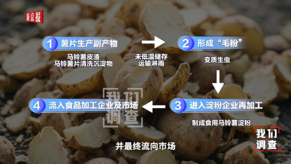 北上注意!內地黑心工廠回收發霉變質薯片廢料 加工成食用澱粉大量流向市場