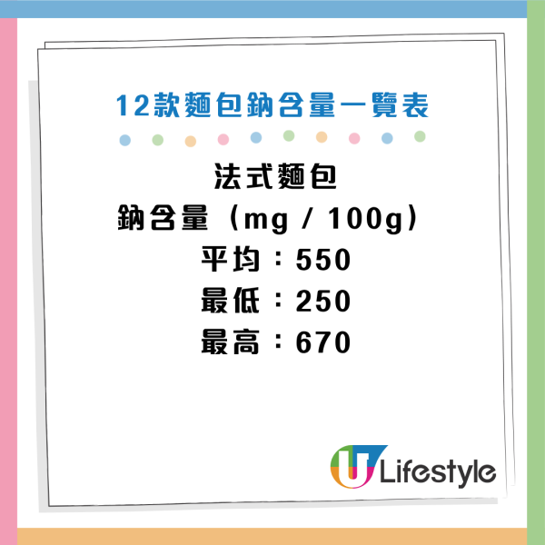 圖片資料來源：cfs.gov.hk、HKET