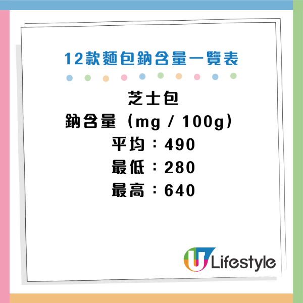 圖片資料來源：cfs.gov.hk、HKET