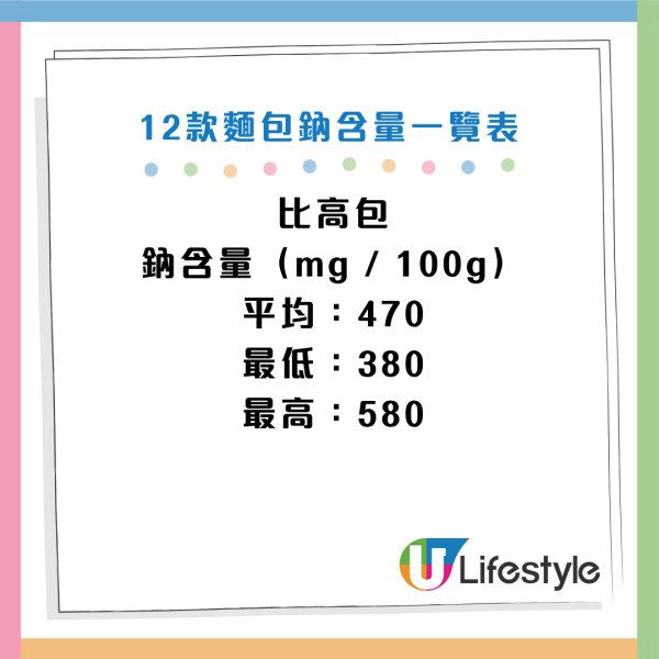 圖片資料來源：cfs.gov.hk、HKET