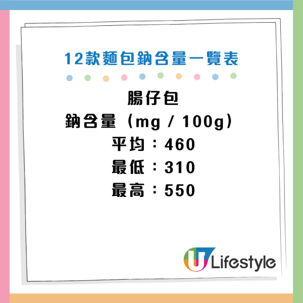 圖片資料來源：cfs.gov.hk、HKET