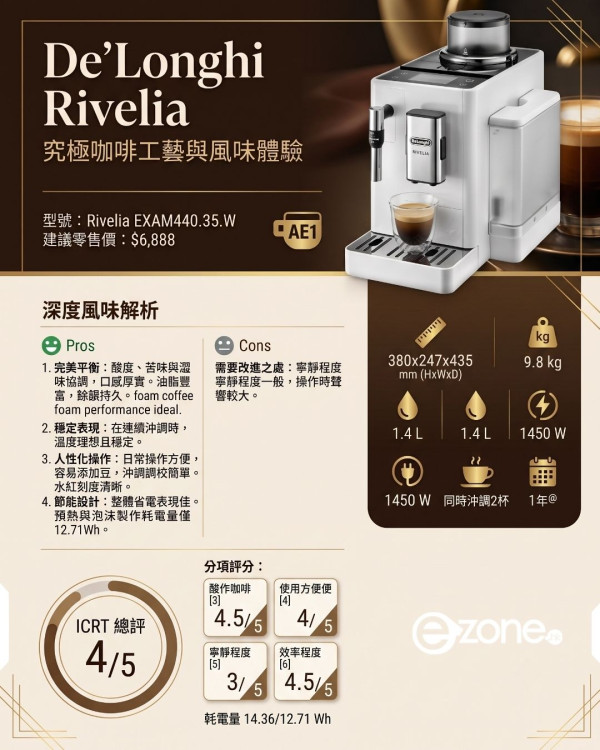【消委會實測10款咖啡機】驚爆部分溫度不穩毀風味！$649小米這款CP值高！全自動機防發霉貼士