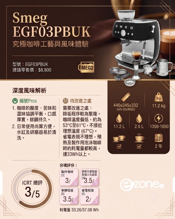 【消委會實測10款咖啡機】驚爆部分溫度不穩毀風味！$649小米這款CP值高！全自動機防發霉貼士