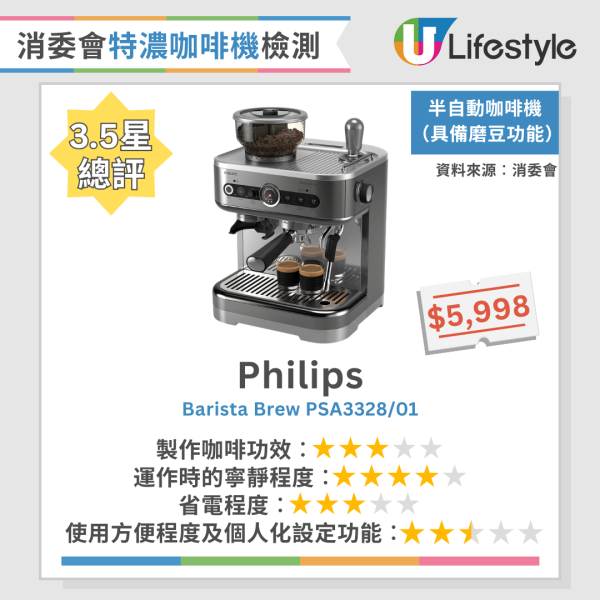 消委會咖啡機｜10款特濃咖啡機大比拼！全自動 vs 半自動點揀好？ 專家揭部分咖啡機連續沖會水溫不穩 