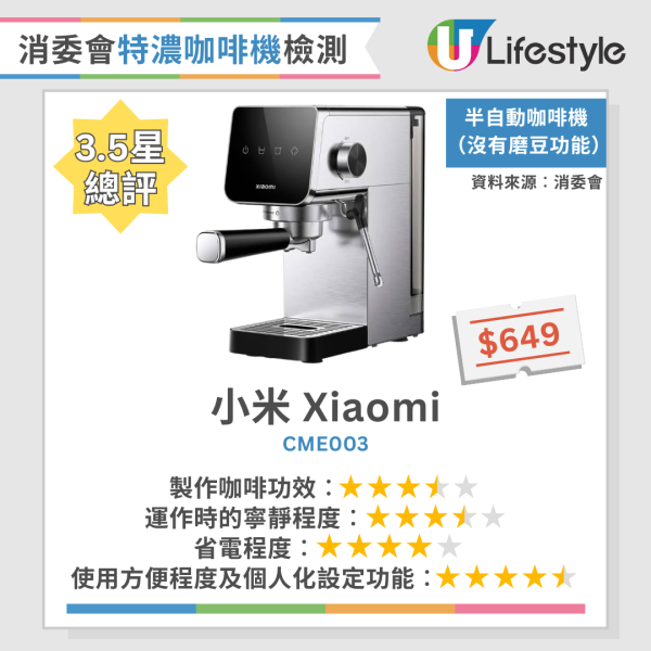 消委會咖啡機｜10款特濃咖啡機大比拼！全自動 vs 半自動點揀好？ 專家揭部分咖啡機連續沖會水溫不穩 