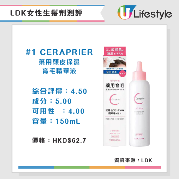 LDK推荐A级女性生发剂（来源：LDK） 