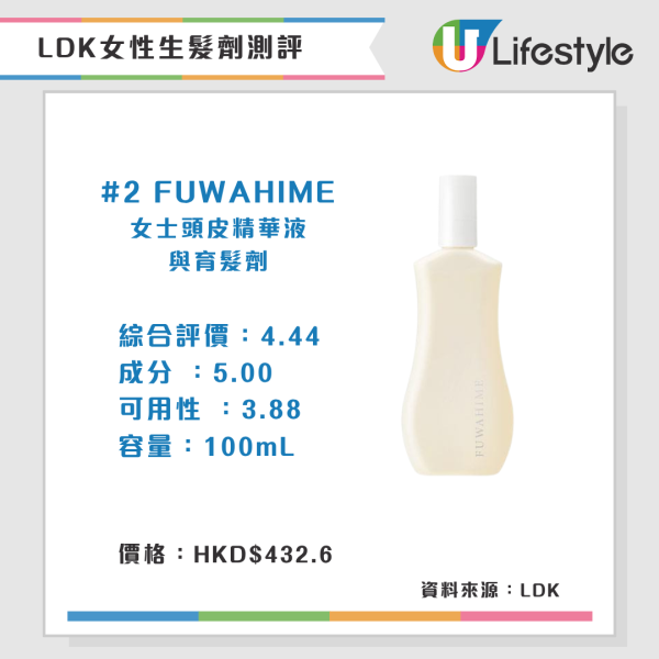 LDK推荐A级女性生发剂（来源：LDK） 