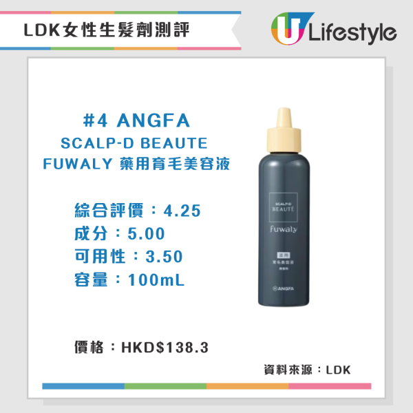 LDK推荐A级女性生发剂（来源：LDK） 