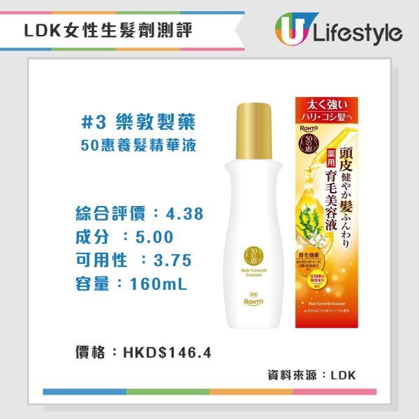 LDK推荐A级女性生发剂（来源：LDK） 