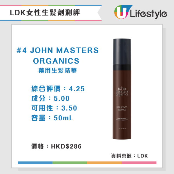 LDK推荐A级女性生发剂（来源：LDK） 