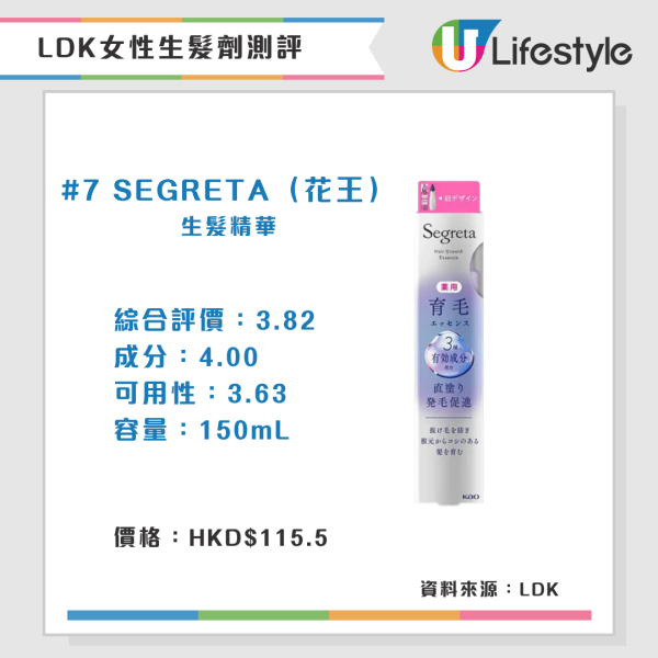 LDK推荐A级女性生发剂（来源：LDK） 