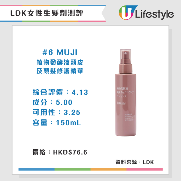 LDK推荐A级女性生发剂（来源：LDK） 