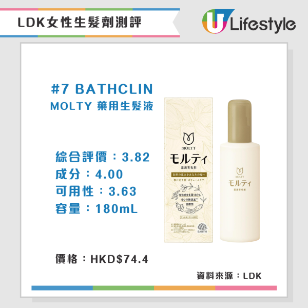 LDK推荐A级女性生发剂（来源：LDK） 