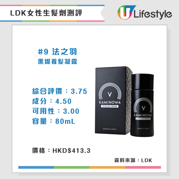 LDK推荐A级女性生发剂（来源：LDK） 