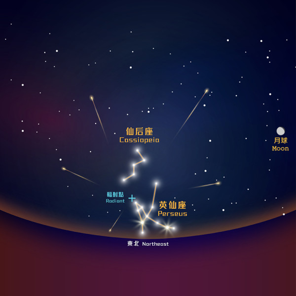 2026英仙座流星雨8.13迎极盛!每小时100颗!附全港5大最佳观星地点+摄影教学