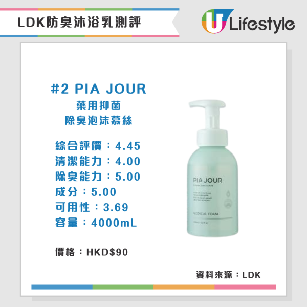 防体味沐浴露(来源:LDK)
