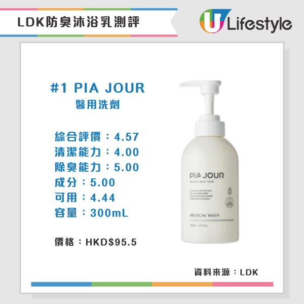 防体味沐浴露(来源:LDK)