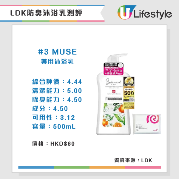 防体味沐浴露(来源:LDK)
