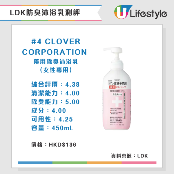 防体味沐浴露(来源:LDK)