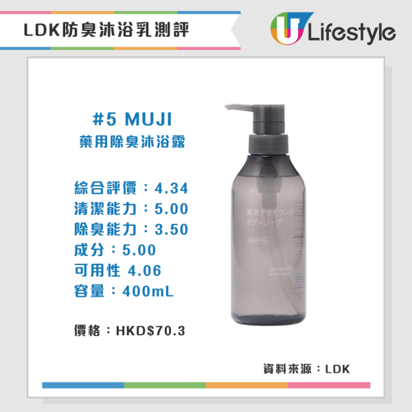 防体味沐浴露(来源:LDK)