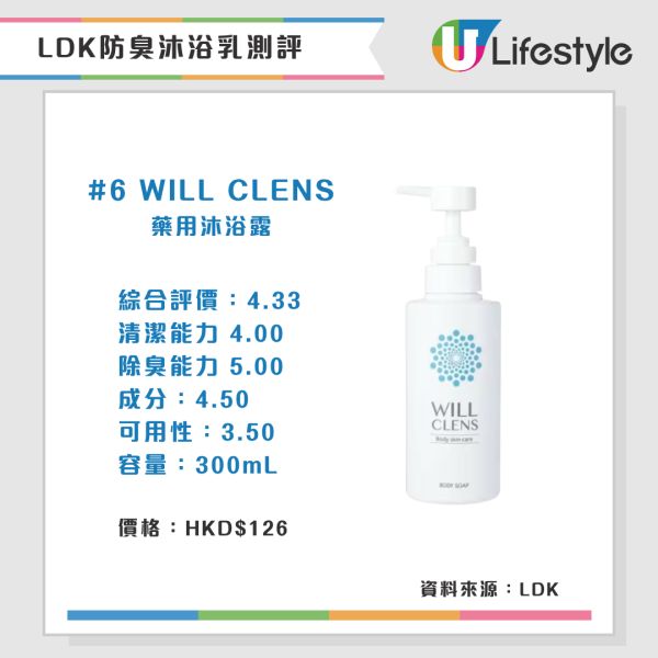 防体味沐浴露(来源:LDK)