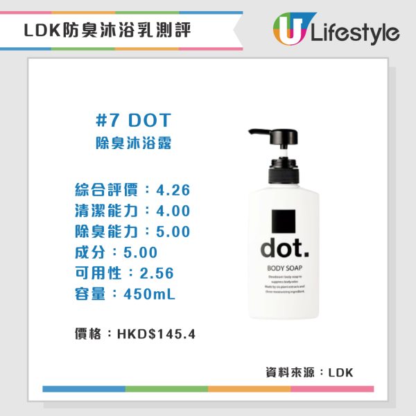 防体味沐浴露(来源:LDK)