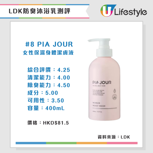 防体味沐浴露(来源:LDK)