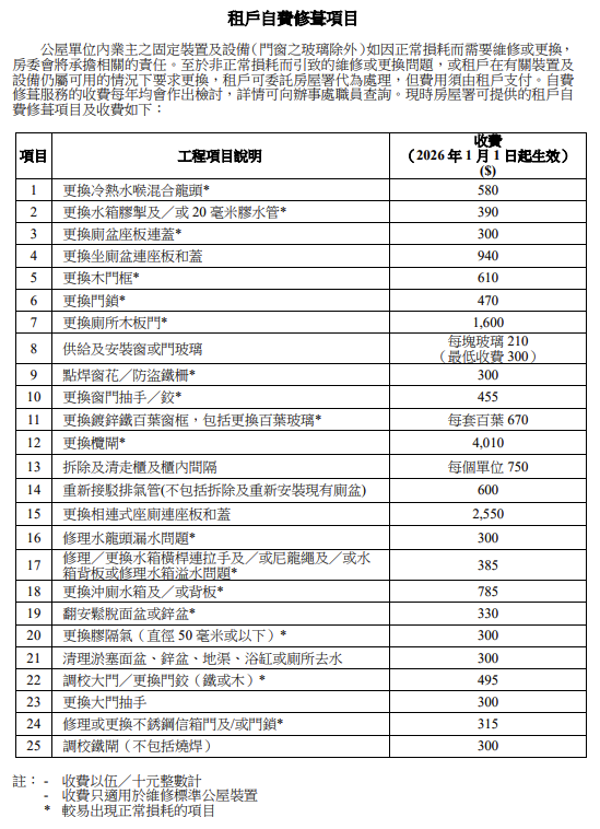 屯门纳米公屋迫爆？港人拆厨房门摆冰箱 弃垃圾房后急问：交屋点算？网民教奇招补救