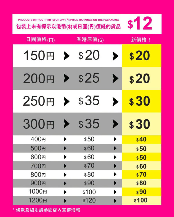 結業潮｜AEON$12店半年執4間！即日起推減價救市 最多減$20！網民反應兩極 有人讚：平啲都開心